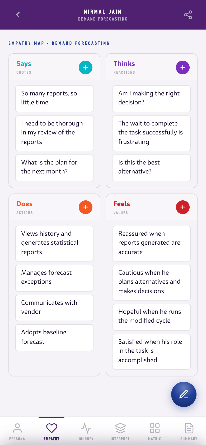 Empathy map · Nirmal Jain · Demand Forecasting