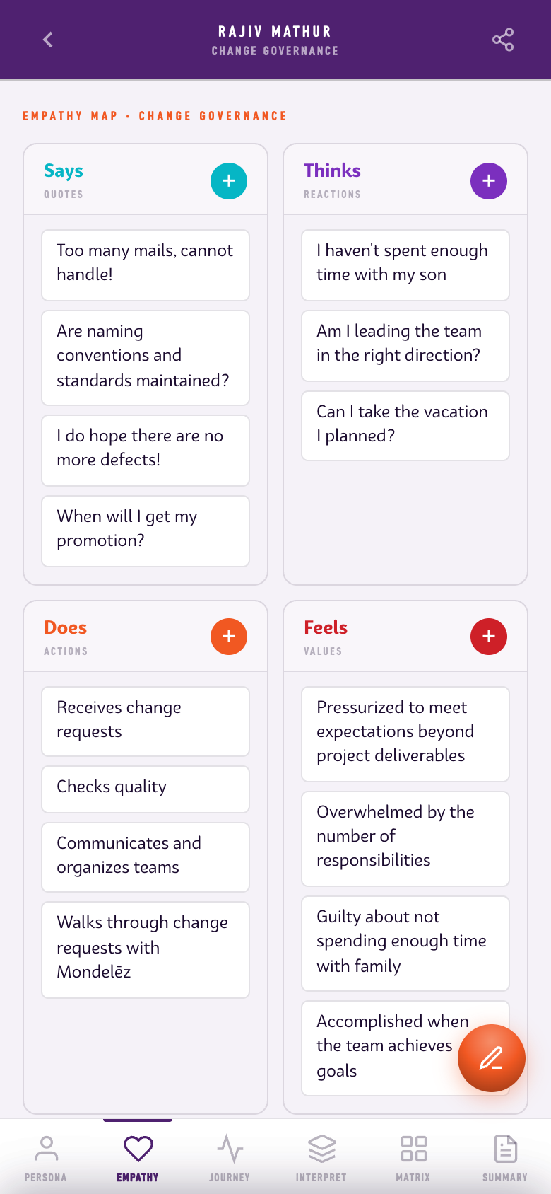 Empathy map · Rajiv Mathur · Change Governance