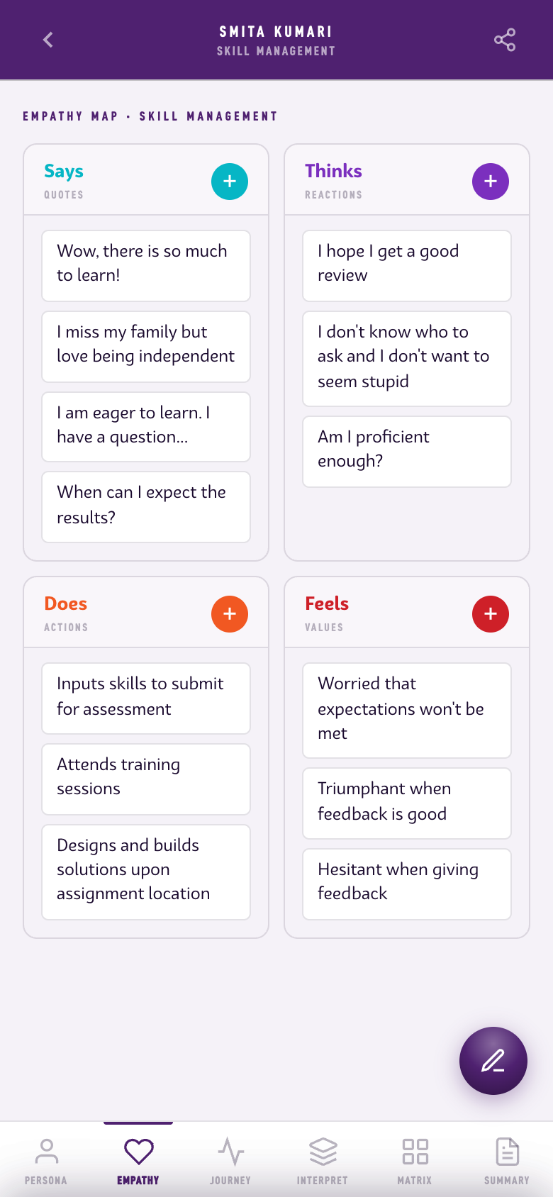 Empathy map · Smita Kumari · Skill Management