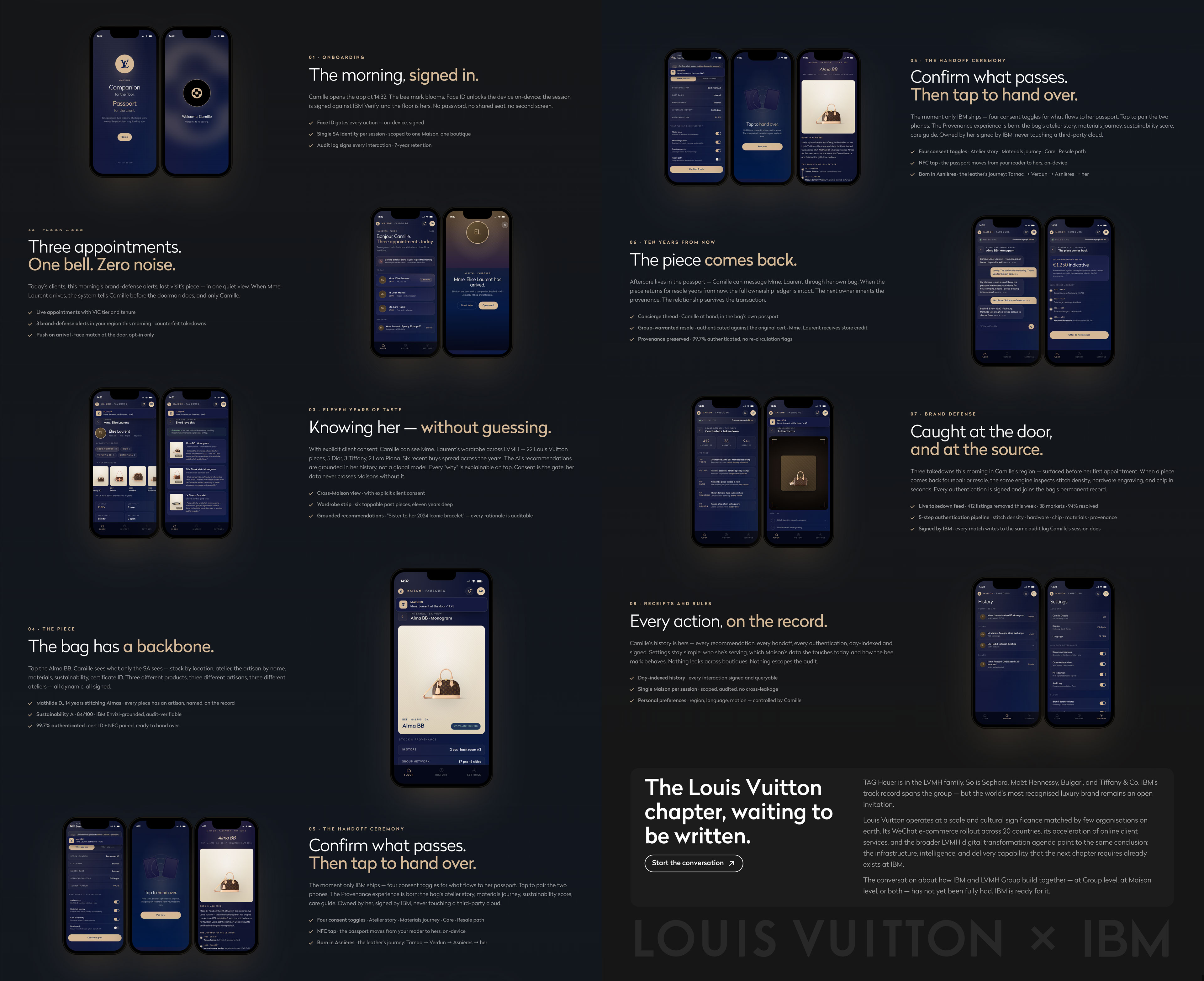 Maison prototype overview — eight narrative chapters across the IBM × Louis Vuitton engagement, from morning sign-in through brand defense, with mobile screens and chapter copy laid out as a single spread