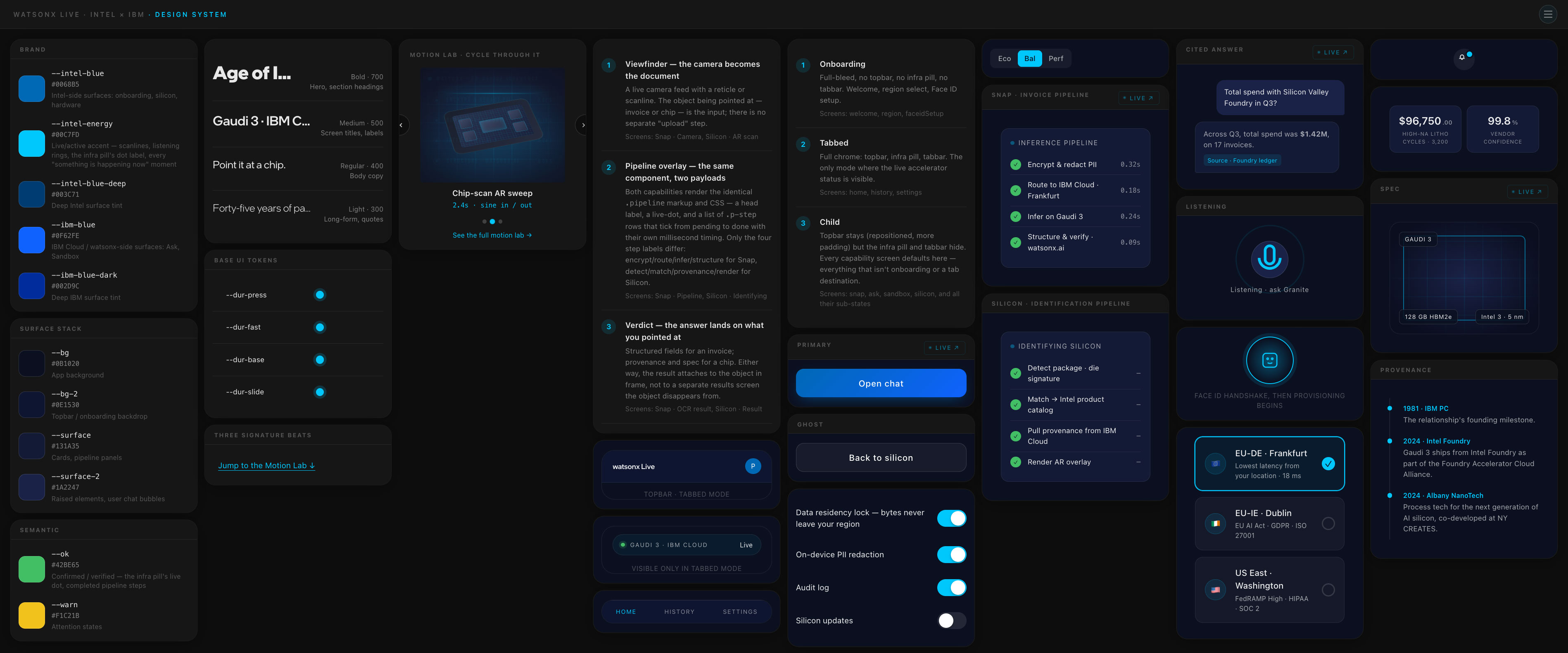 Intel component library — brand tokens, motion lab, Camera as Document pipeline states, screen modes, Inference Pipeline, Ask · Granite chat, Region Selector, Silicon Spec and Provenance