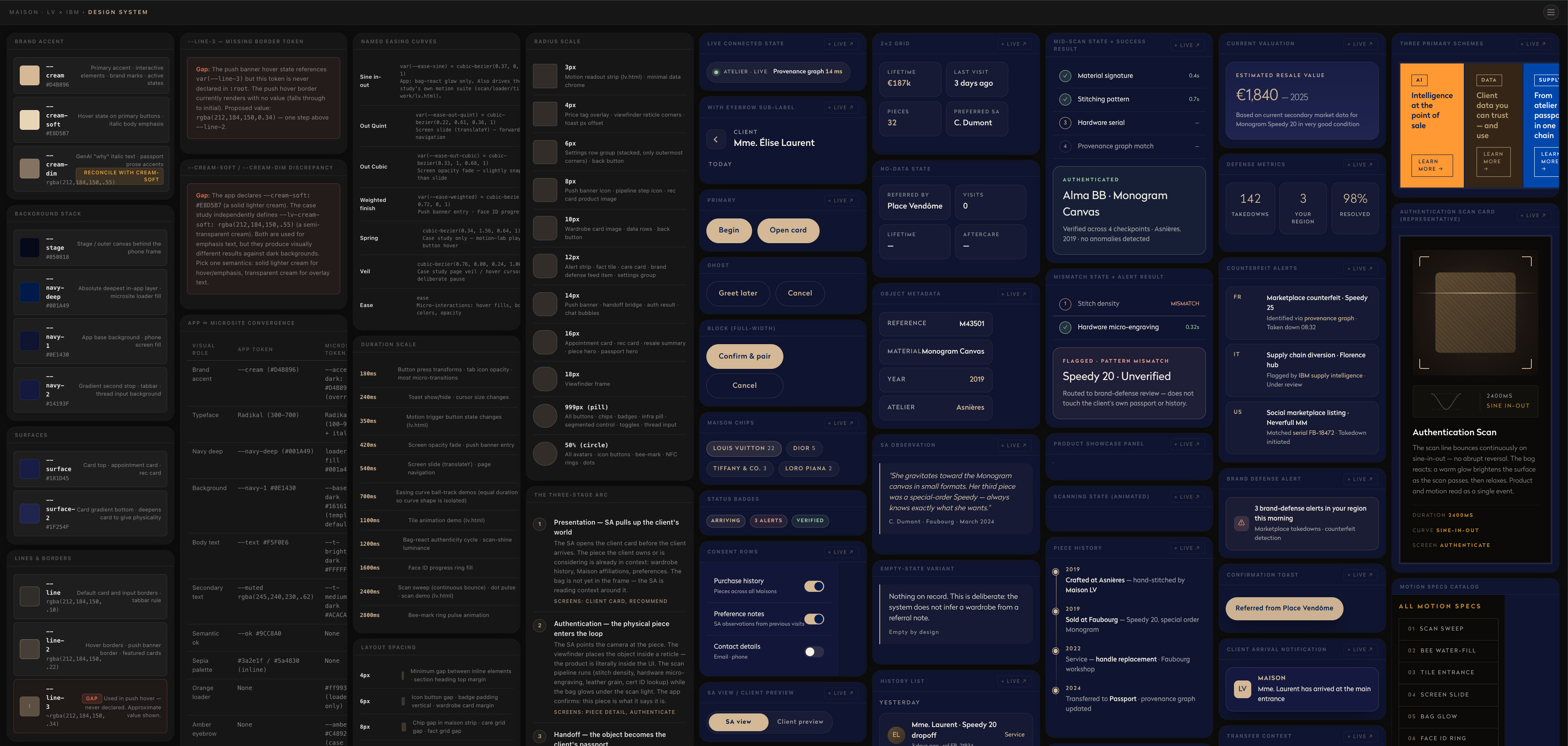 LV component library in modular grid view — color and surface tokens, named easing curves, radius and duration scales, live app states, maison chips, status badges, provenance and brand-defense panels, motion specs catalog